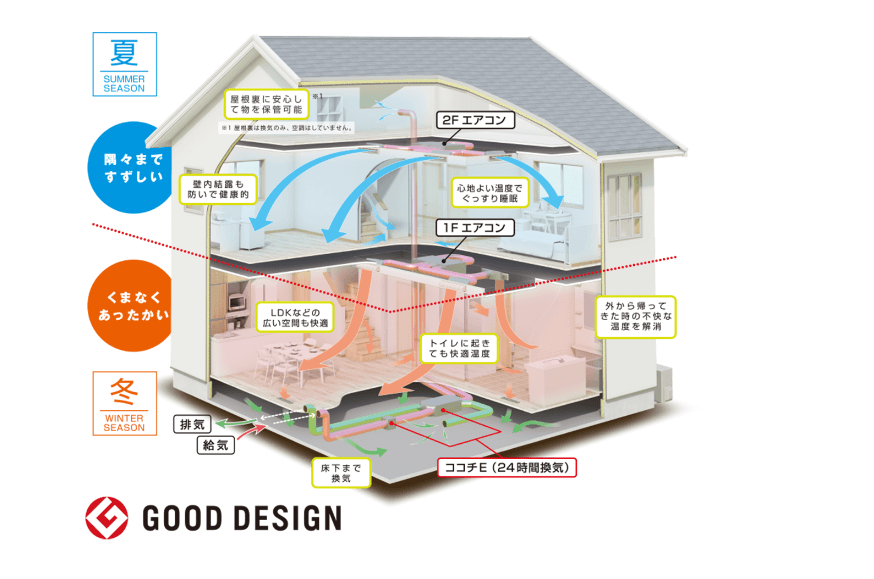 Ｚ空調の図解