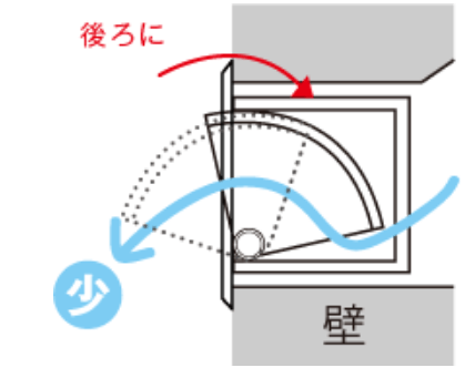 吹き出し口の風量の調整方法