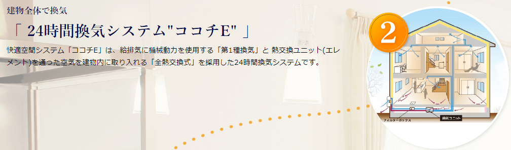 パパまるハウス標準装備「24時間換気システム」