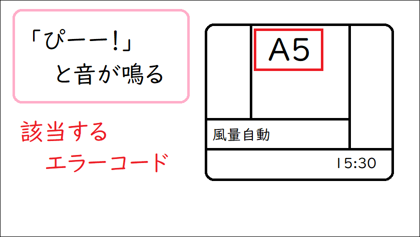 該当するエラーコード