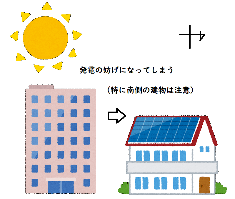 太陽光発電に影響のある建物