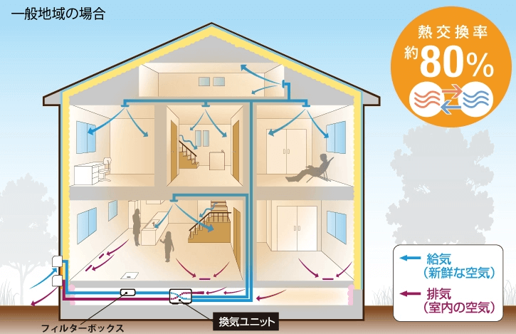 快適空間ココチＥ本体にはフィルターはついているの？ - Ｚ空調の小さな平屋暮らし